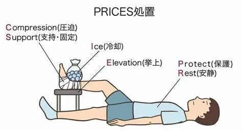 【宇治市】その打撲甘く見ないで！！