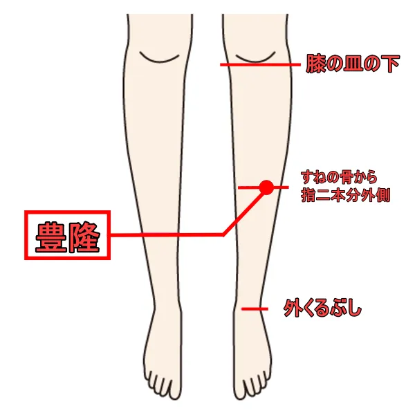 【宇治市】浮腫み改善