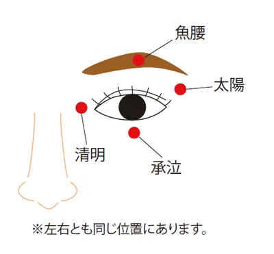 【宇治市】辛い花粉症ココ押して！！！